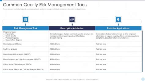 Qrm Common Quality Risk Management Tools Ppt Gallery Format Ideas Pdf