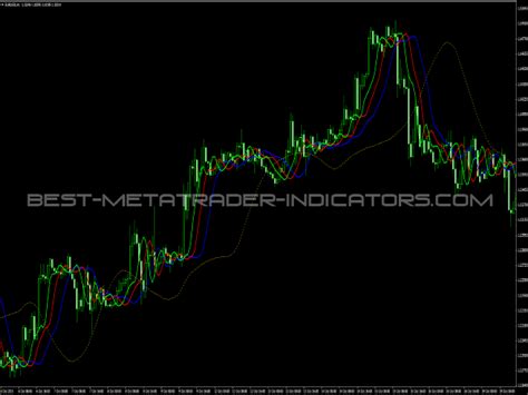 All Averages Crossover V Indicator Top Mt Indicators Mq