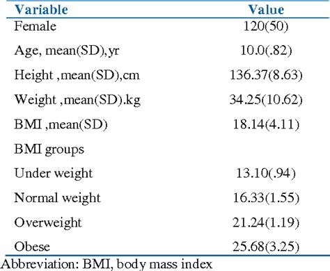 Table 1 From The Relationship Between Obesity And Quality Of Life In