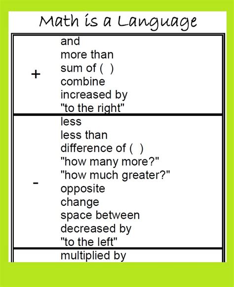 Math Answers Help With Word Problems