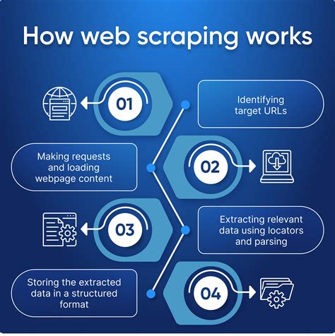 Web Scraping Vs Web Crawling What S The Difference A Comprehensive