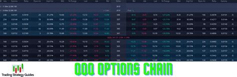 Successful QQQ Options Trading System