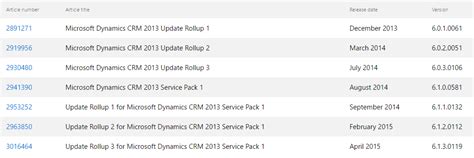 Installing a Dynamics CRM 2013 Update - Carl de Souza