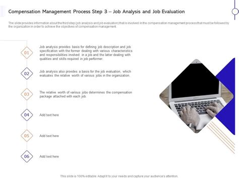 Compensation Management Process Job Analysis And Job Evaluation Ppt Show Presentation Graphics