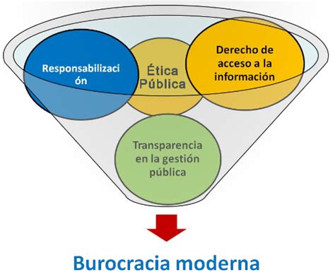 Cápsulas De Competitividad Y Excelencia Transparencia Y Corrupción En