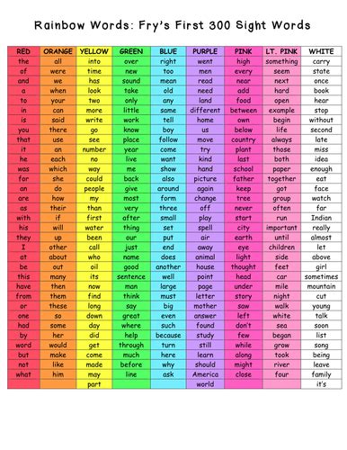 Fry Word Lists By Grade Level