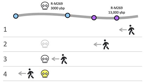 SNP Tracker