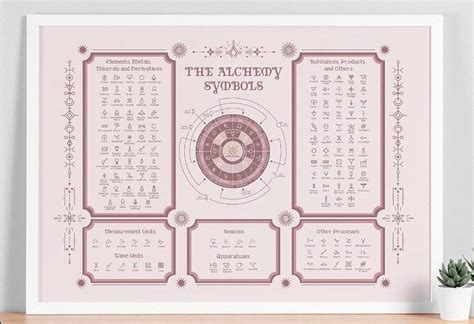 Alchemy Symbols Alchemy Table of Symbols Poster Art Digital PDF - Etsy