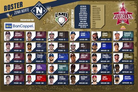 Roster De La Zona Norte Para El Juego De Estrellas Lmb Tecos De