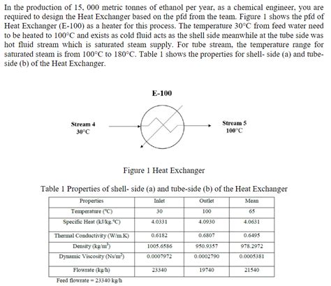 Shell and Tube Heat Exchanger design | Chegg.com