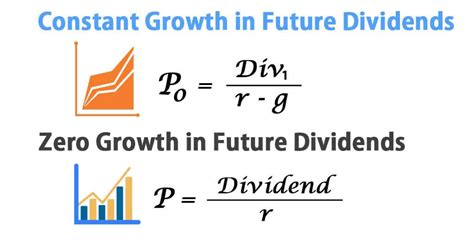 Gordon Growth Model Formulas Calculation Examples