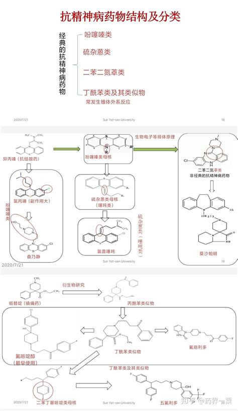 药化 抗精神病药物结构及分类 知乎