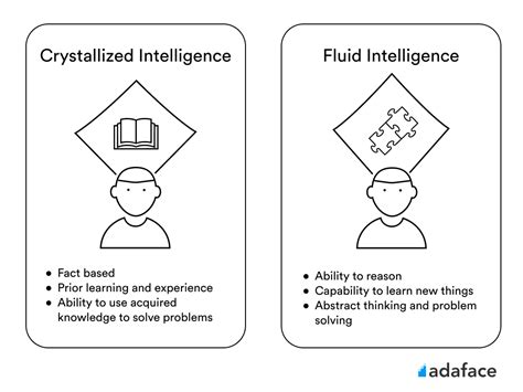 Fluid vs Crystallized Intelligence