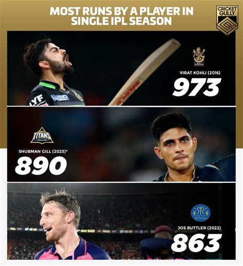 CricketGully On Twitter Most Runs In An IPL Season