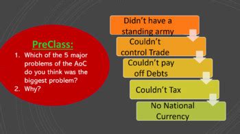 Articles of Confederation & Shays Rebellion by Trail2Teach | TPT