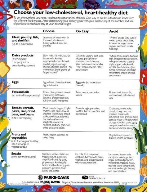 Printable List Of Foods To Lower Cholesterol