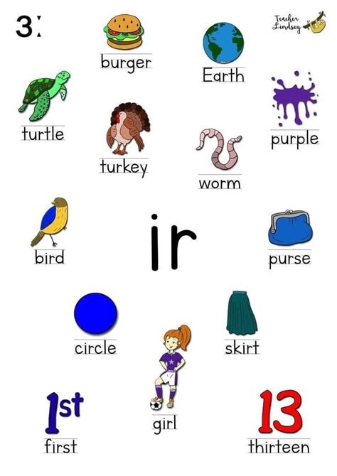 Pin By Yasmeena Nigm On English Phonics English Phonics Phonics