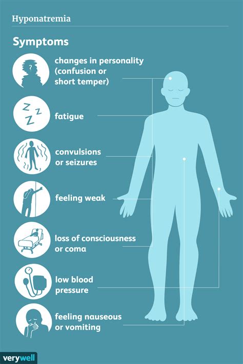 Hyponatremia Stages