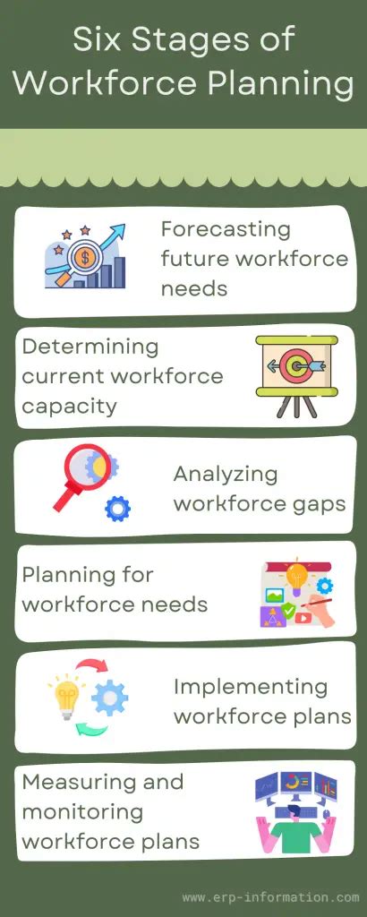 What Is Workforce Planning Importance Principles Steps Challenges