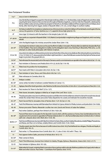 ESV Study Bible - Read Online