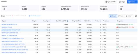 lesotho exporters suppliers lesotho trade data tendata