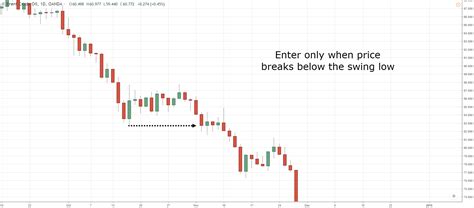 The Bear Flag Trading Strategy Guide