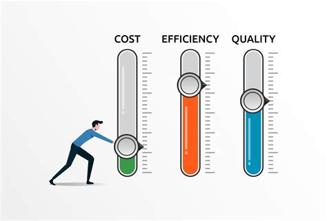 Level Control Of Quality Efficiency Cost Concept Business Cost