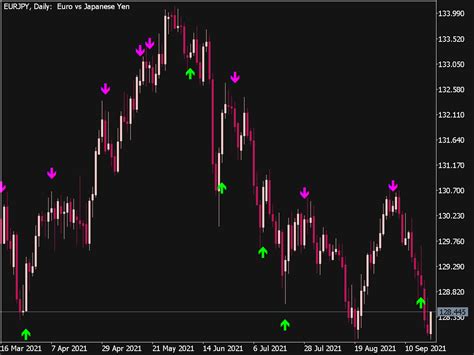 Stochastic Crossover With Arrow And Alert Indicator ⋆ Great Mt5 Indicators Mq5 Or Ex5 ⋆ Best