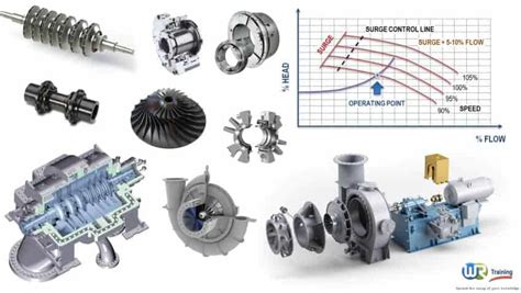 Centrifugal Compressors Principles Operation And Design Online