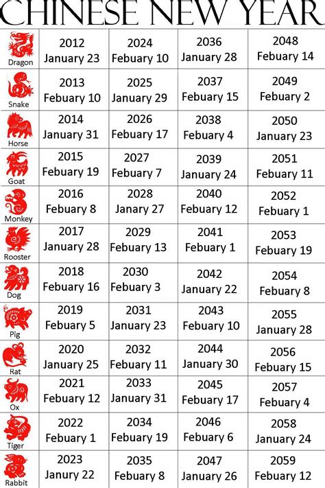 Chinese Zodiac Calendar Dates | Calendar Printables Free Templates