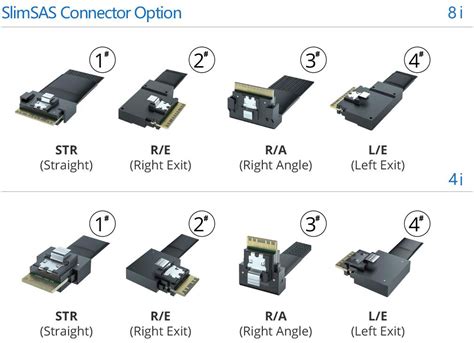 Int. SAS SFF-8654, SAS Cable Manufacturer - 10Gtek