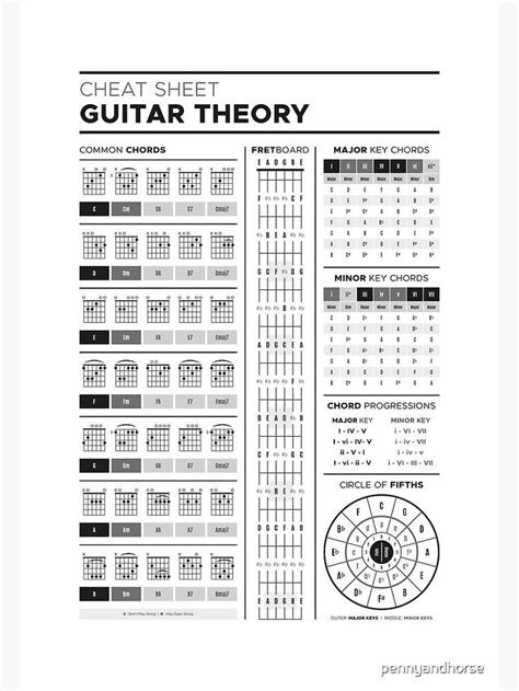 The Guitar Theory Sheet For Guitar Theory