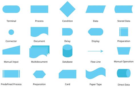 Premium Vector | Basic flowchart symbol with meanings to create the ...