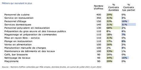 Agde Un Taux De Chomage Record Mais Une Claircie S