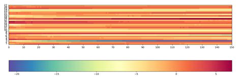 Python How To Colour Matplotlib Graph With Gradient Colour Stack Images