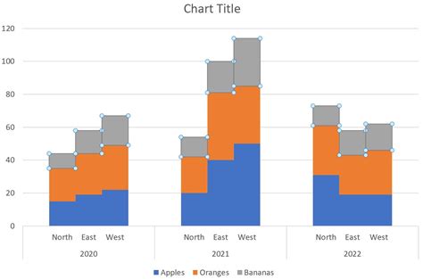 Perfect Info About How To Create A Clustered Bar Chart In Excel Data Studio Trend Line - Icepitch