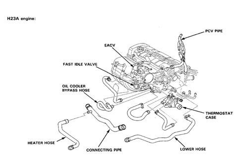 Understanding The Heater Hose System Of A Nissan Frontier