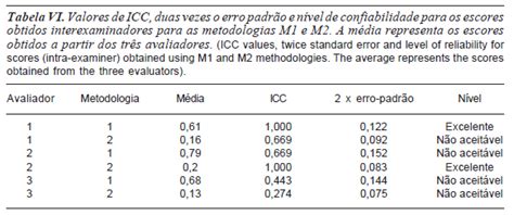 Metodologia Icc O Que É - A análise dos valores de ICC (índice de correlação intra-classe) para a ...