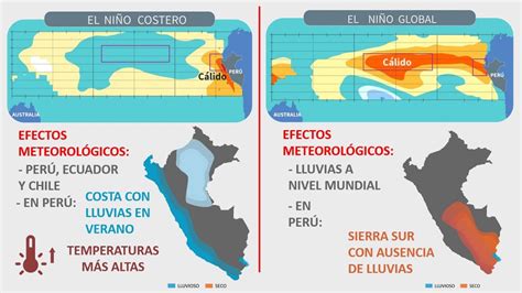 El Ni O Costero Y El Ni O Global En Qu Se Diferencian Y Cu L Afecta