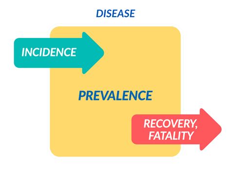 Prevalence And Incidence Research Make A Wish