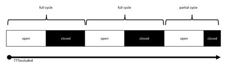 17.: Calculation of TSOT from TTT occluded | Download Scientific Diagram