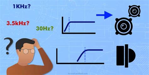 Cómo determinar la frecuencia de cruce de los altavoces