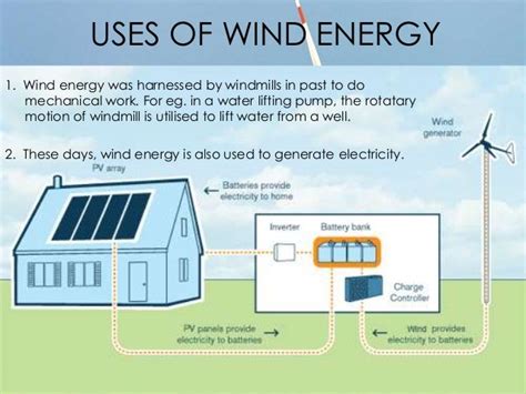 Wind Energy