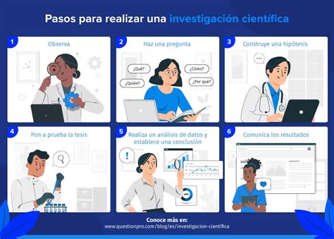 Descubre cómo surgen las investigaciones todo lo que necesitas saber