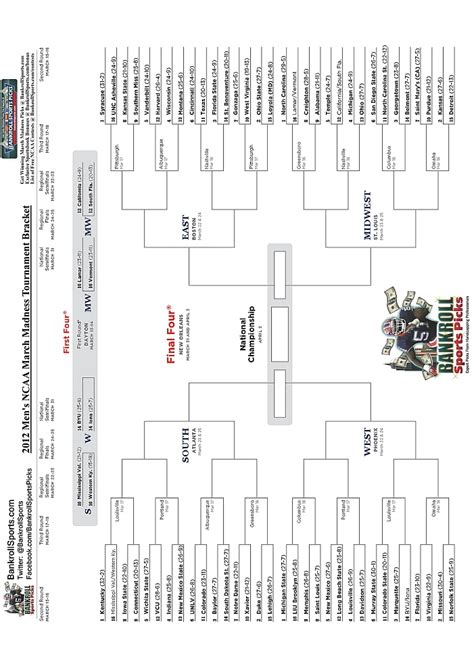 2012 Free NCAA Tournament Bracket Contest List – March Madness | ^KM_SPORT^