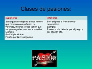 Pasiones PPT