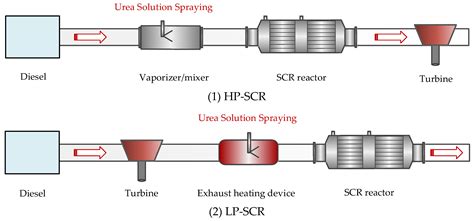 The Railey Diesel Leak: A Catalyst For Change