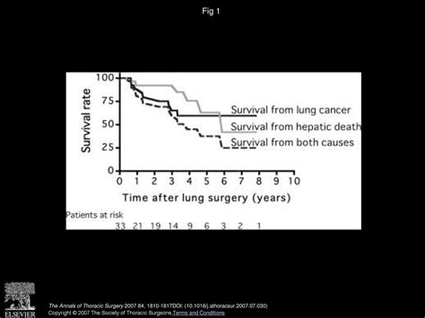 Long Term Outcome Of Surgical Treatment For Non Small Cell Lung Cancer