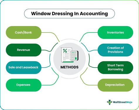 Window Dressing Accounting Fraud Fraud Practice Questions Study