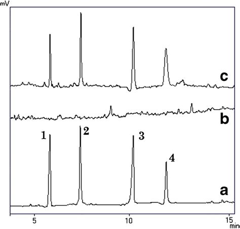 Gcfid Chromatograms Of A Standard Solution Of The Pahs B Download Scientific Diagram